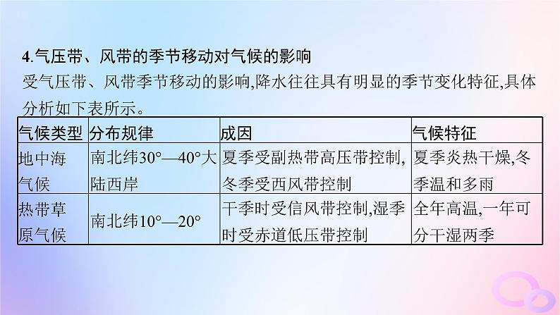 2025年高中地理第3章第3节第1课时气压带风带对气候的影响及气候与自然景观课件07