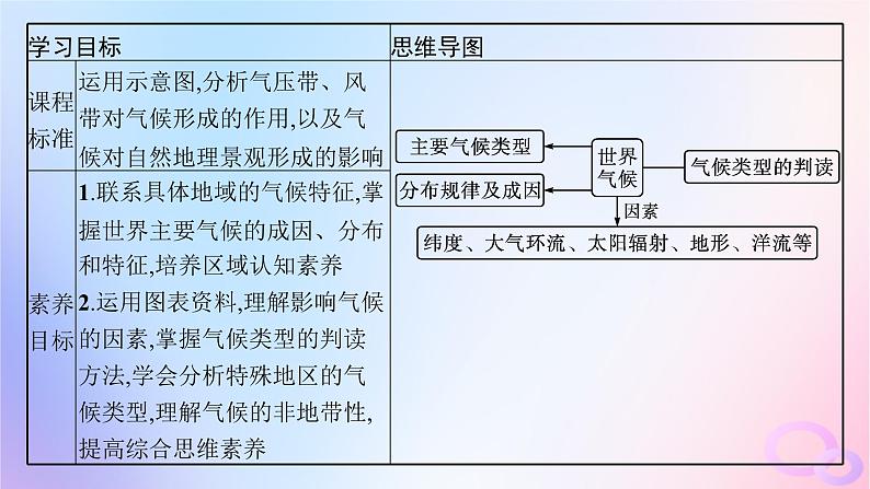 2025年高中地理第3章第3节第2课时影响气候的主要因素及气候类型的判断课件新人教版选择性必修102