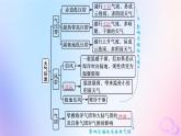 2025年高中地理第3章第3节第2课时影响气候的主要因素及气候类型的判断课件新人教版选择性必修1