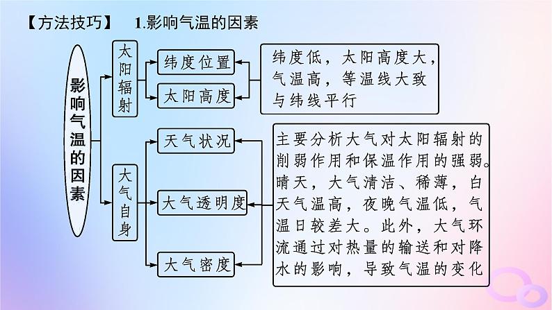 2025年高中地理第3章第3节第2课时影响气候的主要因素及气候类型的判断课件新人教版选择性必修107