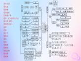 2025年高中地理第3章大气的运动章末提升课课件新人教版选择性必修1