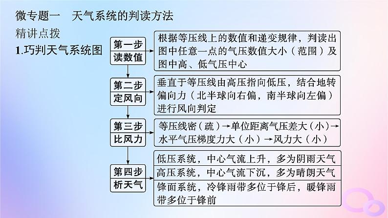 2025年高中地理第3章大气的运动章末提升课课件新人教版选择性必修1第6页