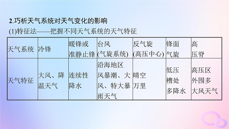 2025年高中地理第3章大气的运动章末提升课课件新人教版选择性必修1第7页