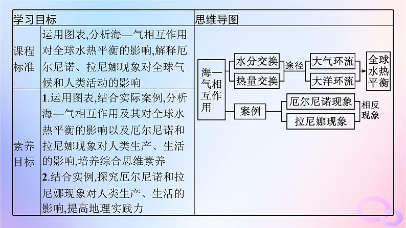 2025年高中地理第4章第3节海_气相互作用课件新人教版选择性必修1第2页