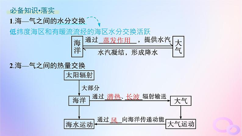 2025年高中地理第4章第3节海_气相互作用课件新人教版选择性必修1第4页