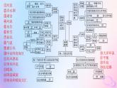 2025年高中地理第4章水的运动章末提升课课件新人教版选择性必修1