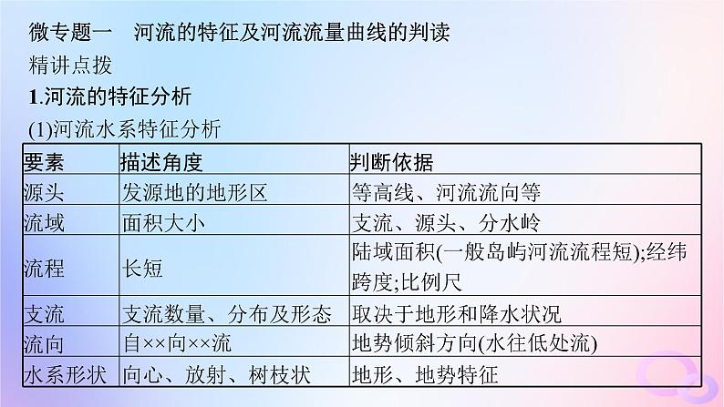 2025年高中地理第4章水的运动章末提升课课件新人教版选择性必修105