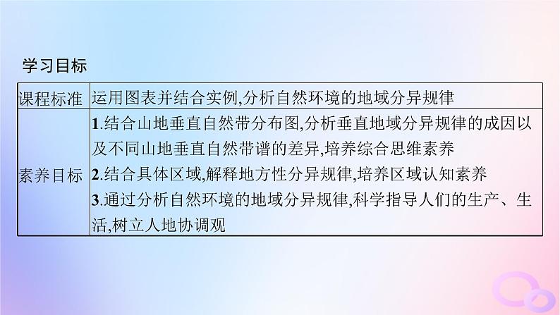 2025年高中地理第5章第2节第2课时垂直地域分异规律和地方性分异规律课件第2页