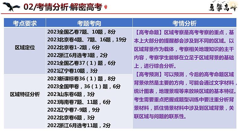 专题01 区域定位与区域分析（课件）-【考点解密】2024年高考地理二轮复习高频考点预测（新高考）07