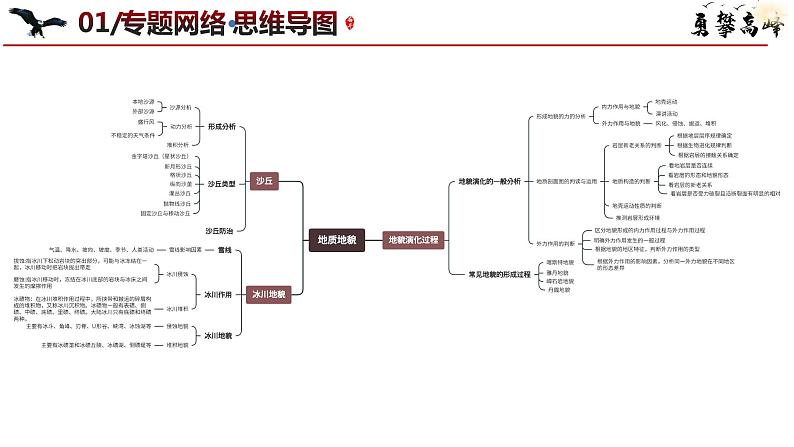 专题05 地质地貌和微专题地貌演化过程、冰川地貌、沙丘（课件） -2024年高考地理（新高考专用）第6页