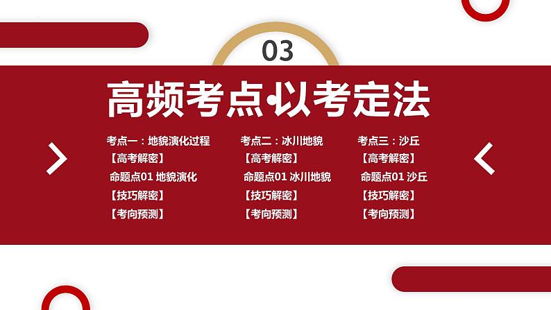 专题05 地质地貌和微专题地貌演化过程、冰川地貌、沙丘（课件） -2024年高考地理（新高考专用）第8页