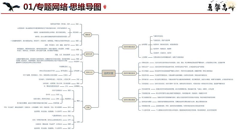 专题07 自然灾害与微专题冻害、森林火灾、堰塞湖、城市内涝（课件） -（新高考专用）06