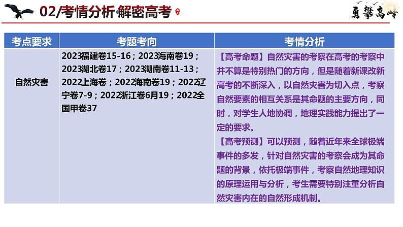 专题07 自然灾害与微专题冻害、森林火灾、堰塞湖、城市内涝（课件） -（新高考专用）07