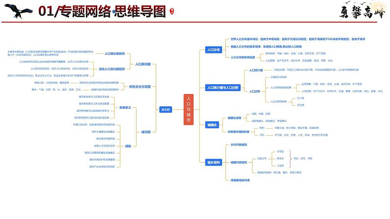 专题08 人口与城市和微专题人口新问题、传统文化与民居、城市群（课件） -（新高考专用）第6页