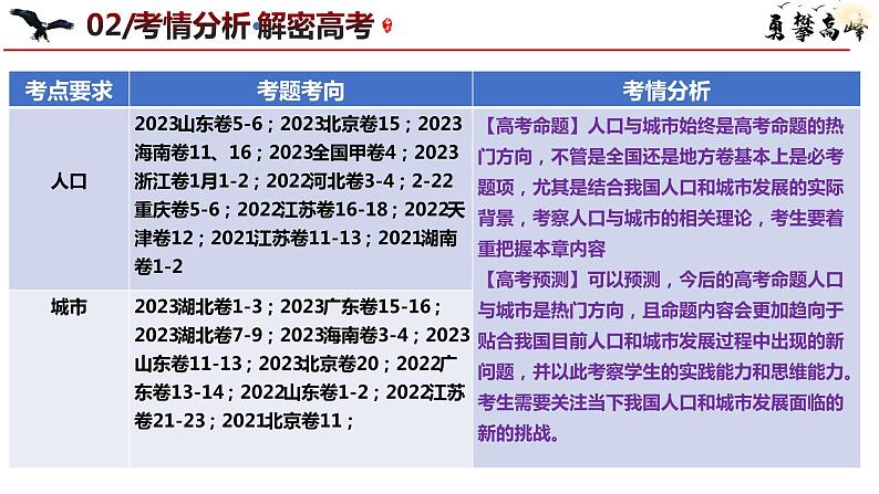 专题08 人口与城市和微专题人口新问题、传统文化与民居、城市群（课件） -（新高考专用）第7页