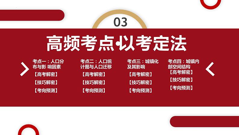 专题08 人口与城市和微专题人口新问题、传统文化与民居、城市群（课件） -（新高考专用）第8页