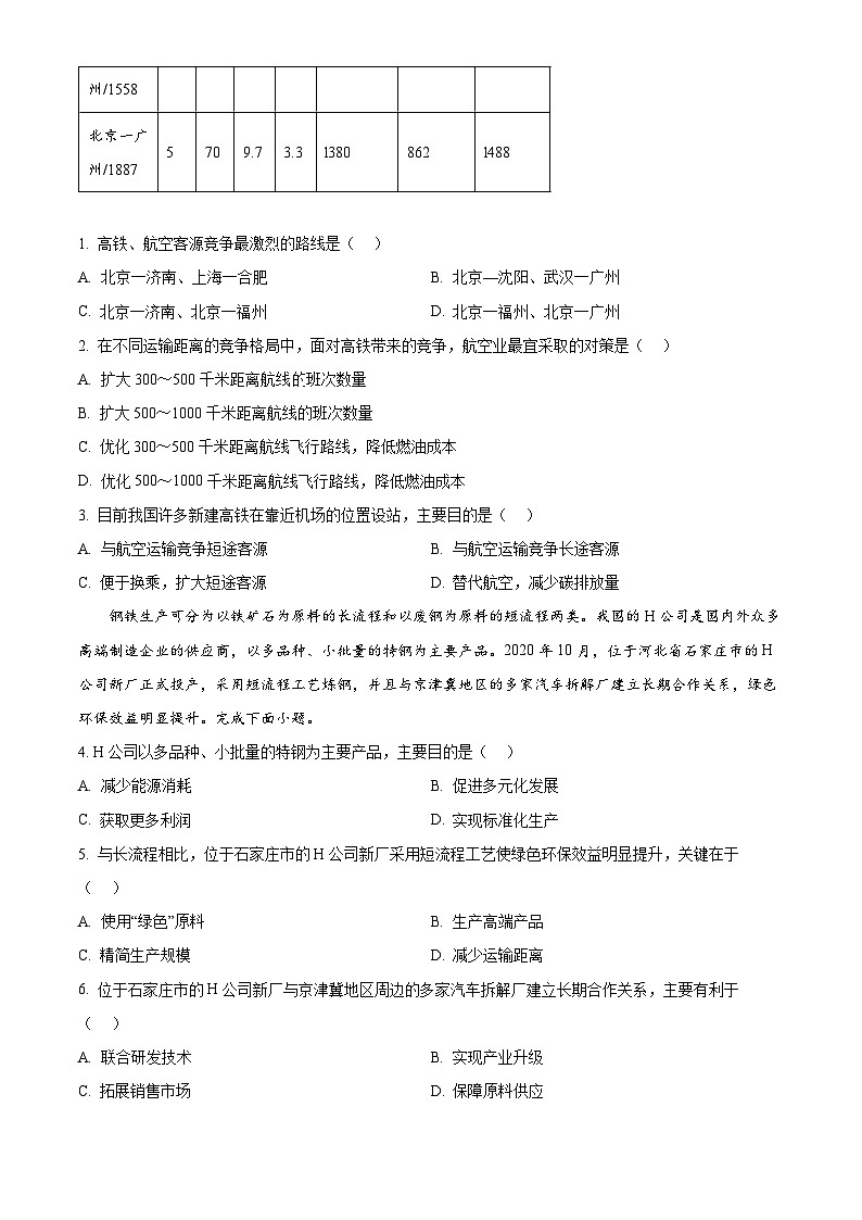 2024届山东齐鲁名校大联考高三四模地理试题（学生版） 第2页