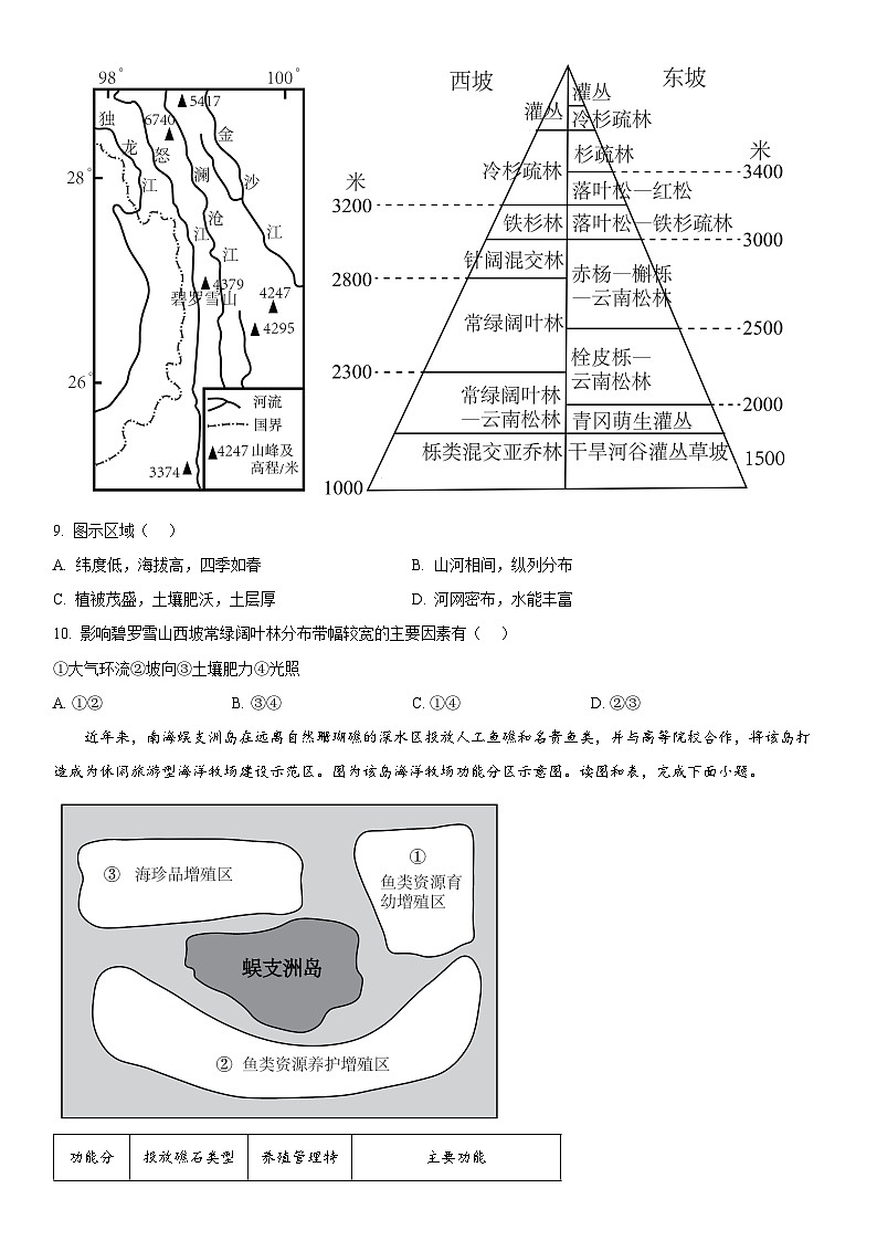 2024年北京市丰台区高考一模地理试卷含详解第3页
