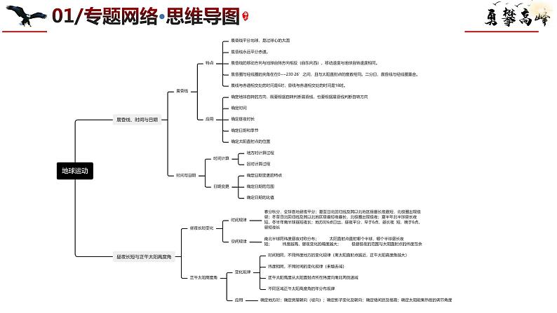 专题02 地球运动突破和微专题太阳视运动、日影、地球运动与生活讲解（课件）第6页