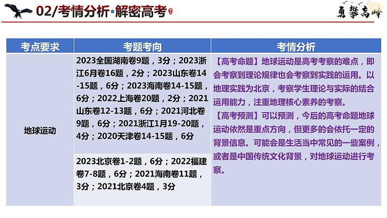 专题02 地球运动突破和微专题太阳视运动、日影、地球运动与生活讲解（课件）第7页