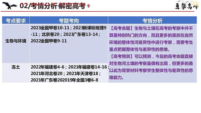 专题06 自然环境整体性与差异性微专题生物与环境、冻土（课件）（新高考）07