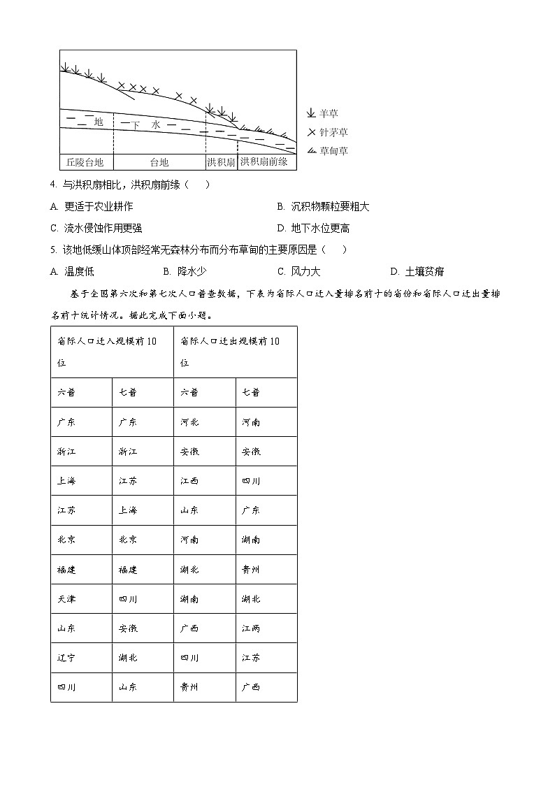 云南省迪庆藏族自治州香格里拉市藏文中学2023-2024学年高二下学期期中考试地理试题02