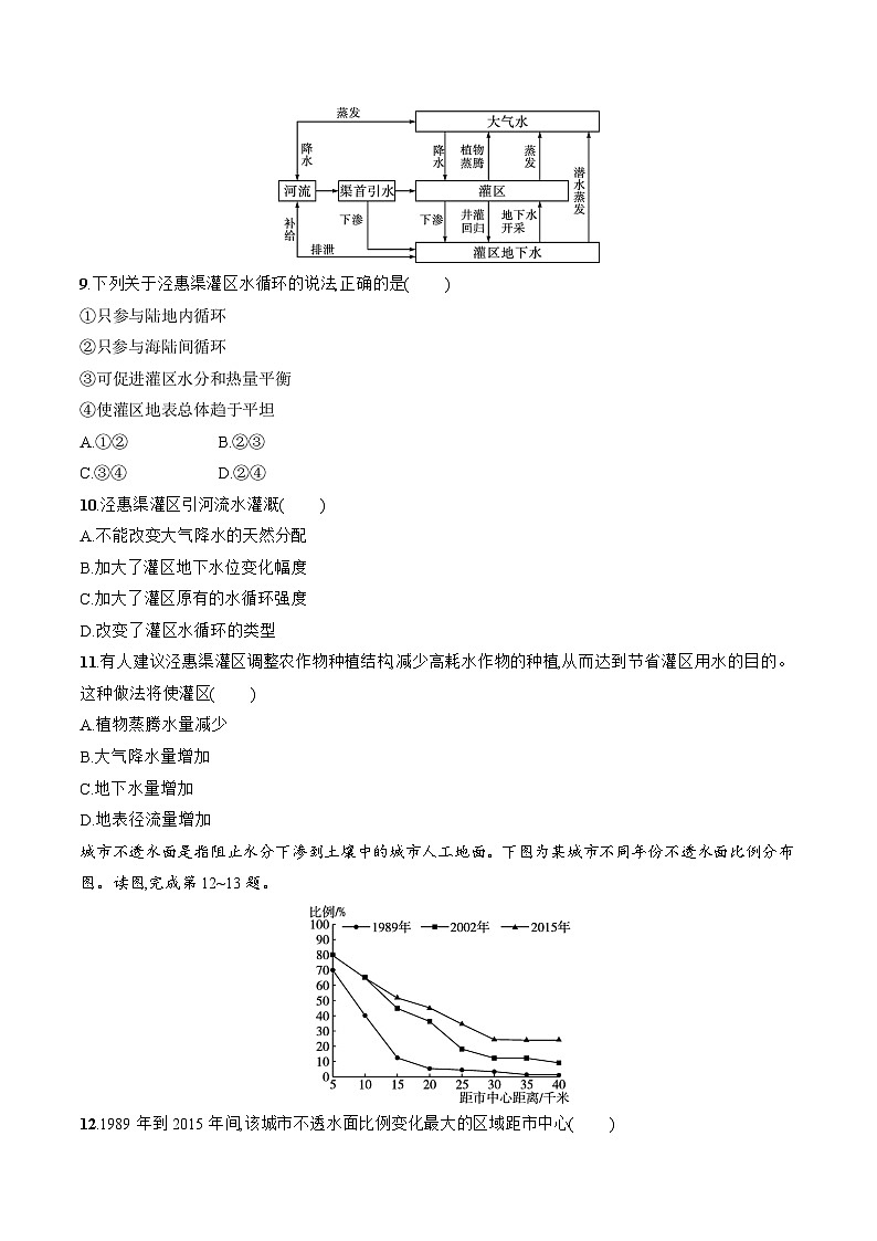 4.1 水循环同步练习 湘教版（2019）高中地理必修第一册03