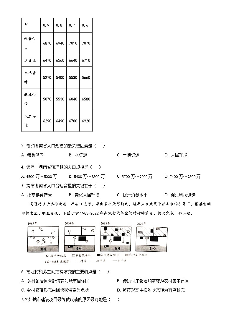 安徽省蚌埠市皖北私立联考2023-2024学年高一下学期5月月考地理试题（学生版）第2页
