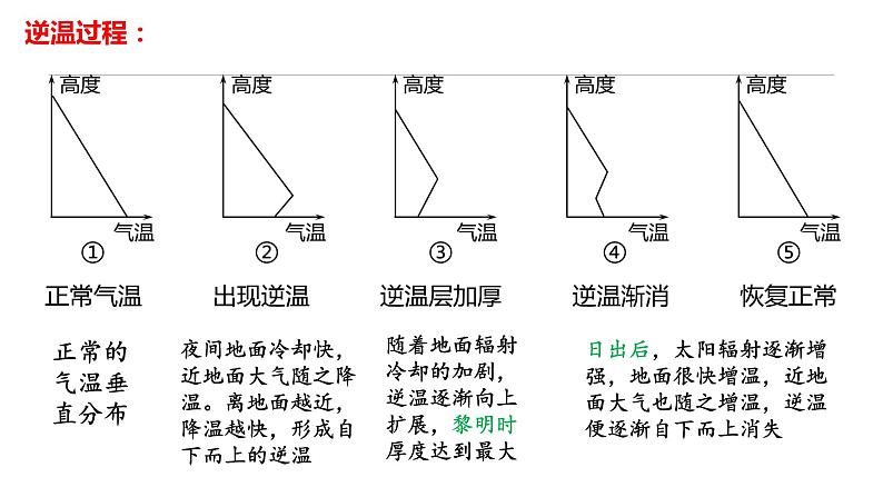 2024届高考地理二轮复习课件微专题：气象气候05