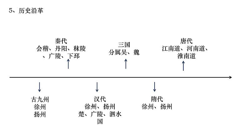 2024届高考地理一轮复习课件区域地理：江苏07