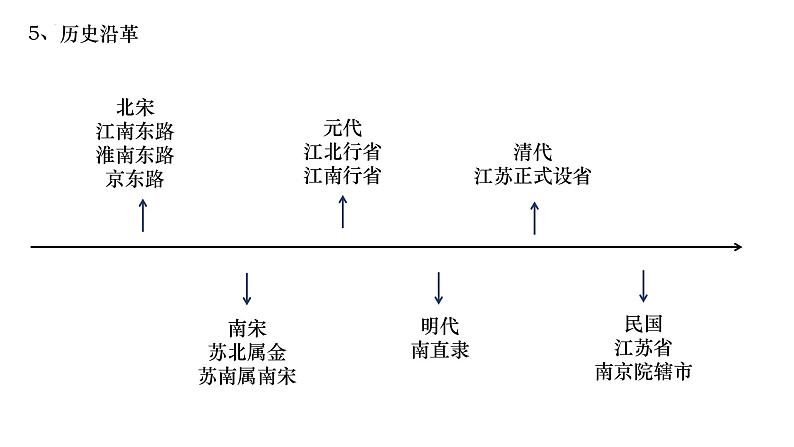 2024届高考地理一轮复习课件区域地理：江苏08