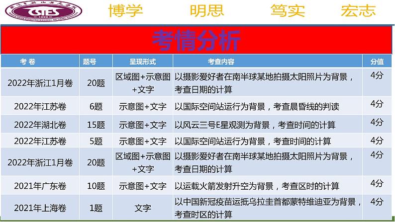 2025届高考地理第一轮复习课件第三章 地球的运动  第1讲  地球的自转第3页