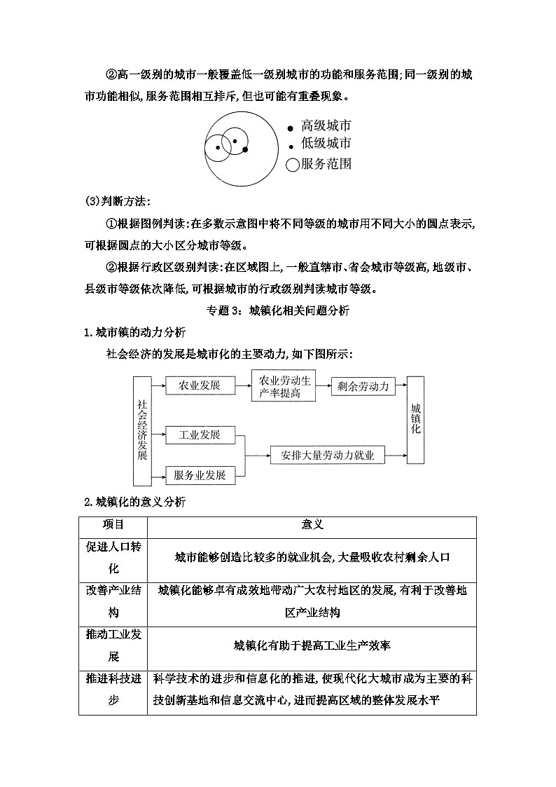 第二章 乡村和城镇本章专题知识讲解教案 高中地理人教版（2019）必修二第3页