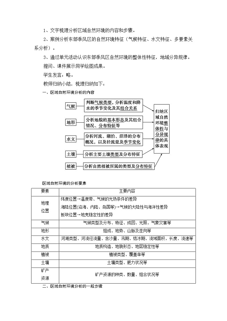 第五单元活动学会分析区域自然环境教案 鲁教版（2019）高中地理选择性必修一02