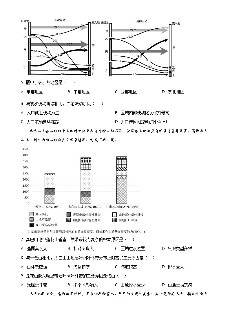 重庆市部分学校2023-2024学年高三下学期考前最后一卷地理试题（学生版+教师版）03
