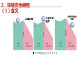 人教版第三章第一節(jié)環(huán)境安全對國家安全的影響課件（2課時內(nèi)含視頻）