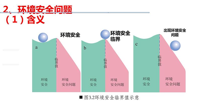 人教版第三章第一节环境安全对国家安全的影响课件（2课时内含视频）第5页