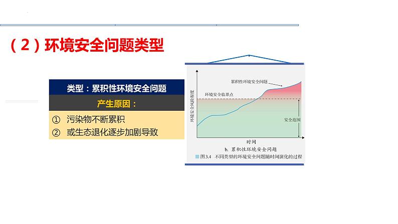 人教版第三章第一节环境安全对国家安全的影响课件（2课时内含视频）第8页