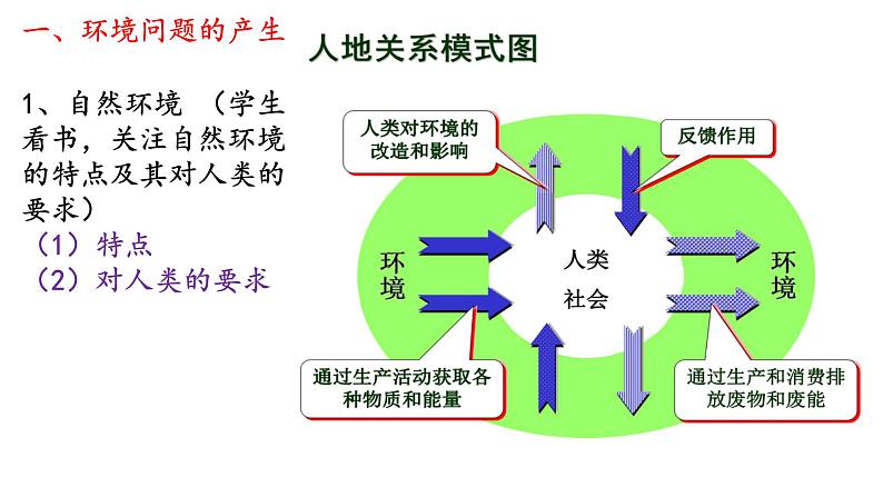 1人教版高中地理选必三第一章第三节环境问题及其危害课件（2课时内含图片及视频）第4页