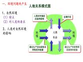 1人教版高中地理選必三第一章第三節(jié)環(huán)境問題及其危害課件（2課時內(nèi)含圖片及視頻）