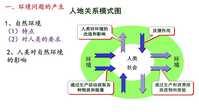 1人教版高中地理选必三第一章第三节环境问题及其危害课件（2课时内含图片及视频）第5页