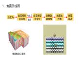 人教版（2019）必修一 第六章第二节 地质灾害课件