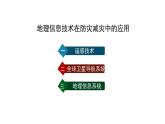 人教版（2019）必修一 第六章第四节 地理信息技术在防灾减灾中的应用课件