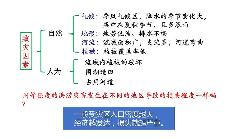 人教版（2019）必修一 第六章第一节 气象灾害课件08