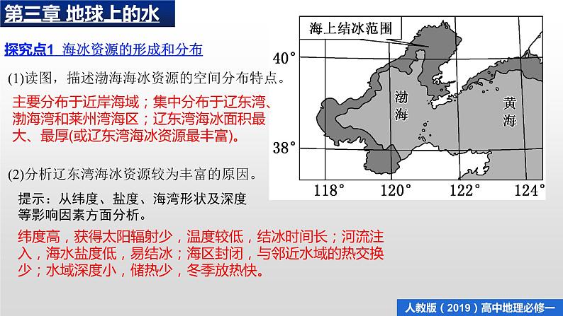 人教版（2019）必修一 第三章问题研究 能否淡化海冰解决环渤海地区淡水短缺问题课件PPT第5页