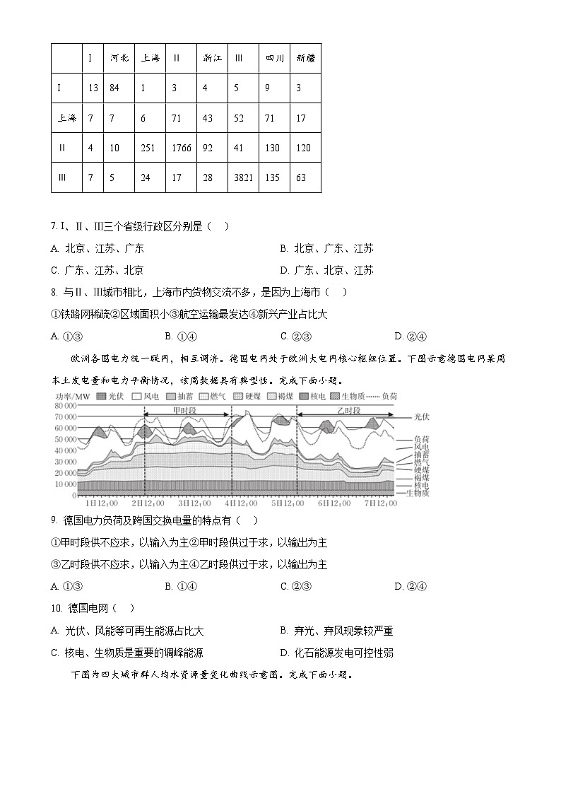 浙江省强基联盟2023-2024学年高二下学期5月期中地理试题（Word版附解析）03
