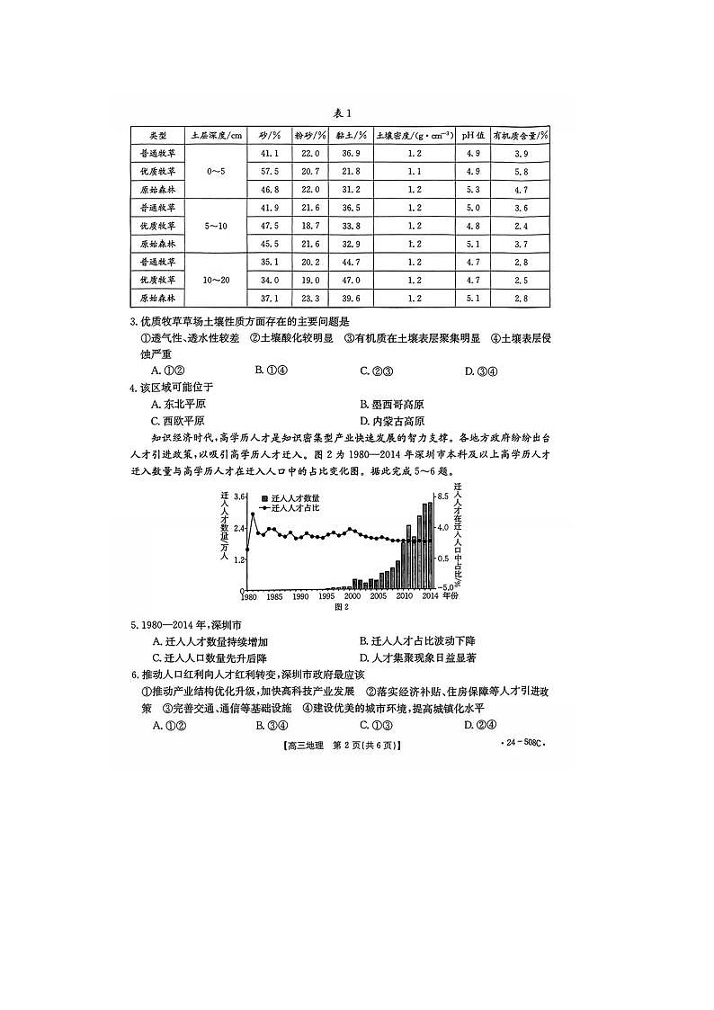 2024届金太阳高三5月大联考地理试题第2页