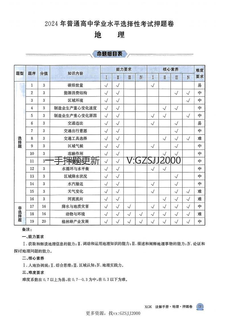 2024年普通高中学业水平选择性考试地理押题卷及参考答案01