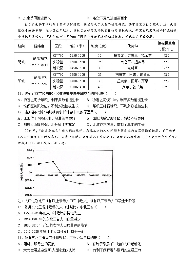 安徽省六安第一中学2024届高三下学期质量检测（三）地理试题（Word版附解析）03