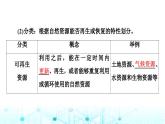 中图版高中地理选择性必修3第1章第1节自然资源的数量、质量及空间分布课件